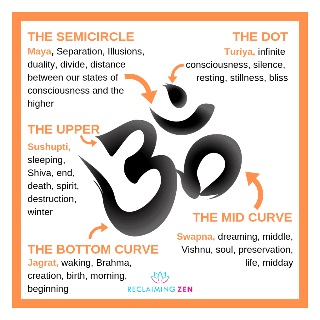 What is Om?